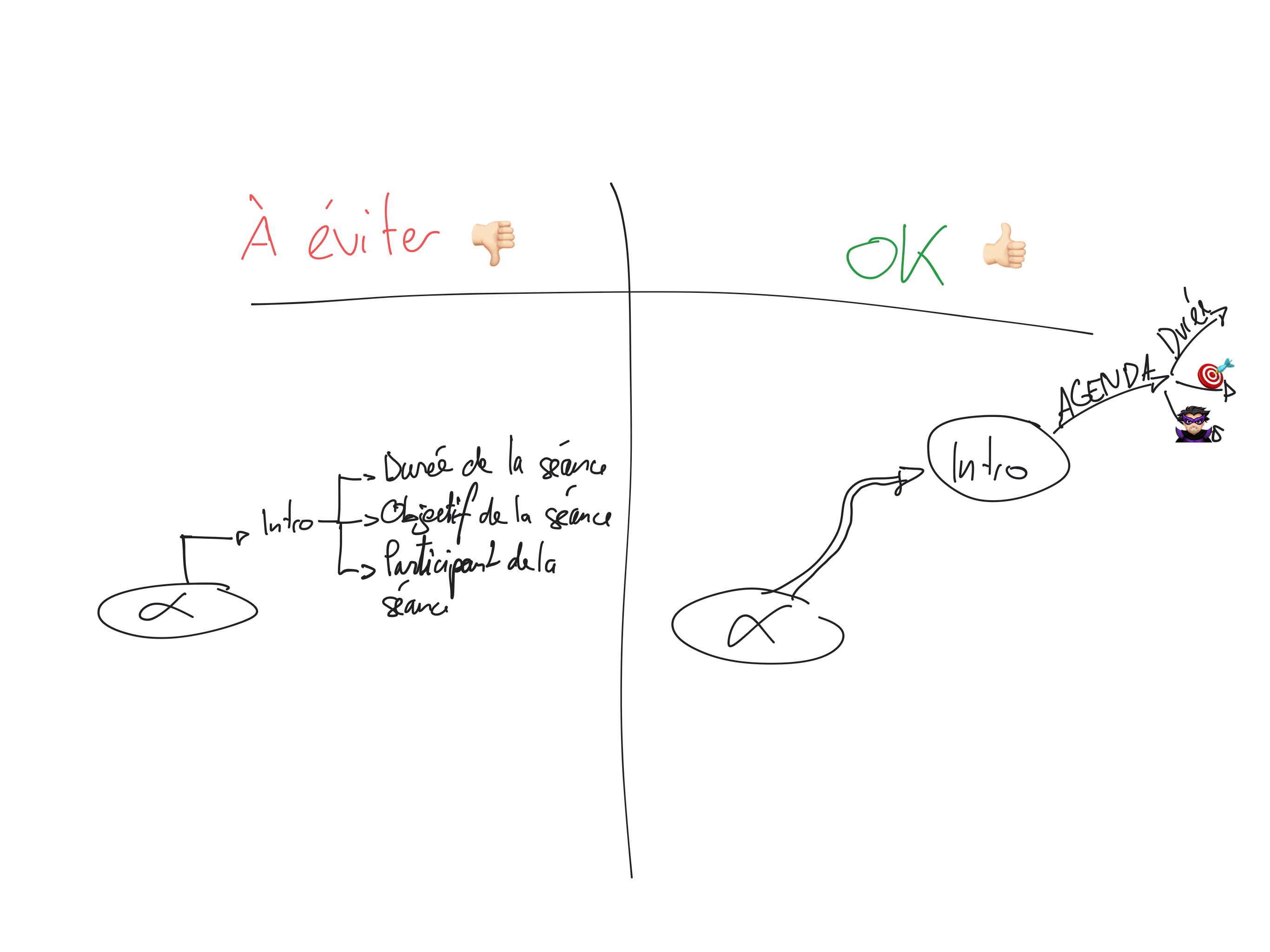 Branches carte heuristique Branches carte heuristique