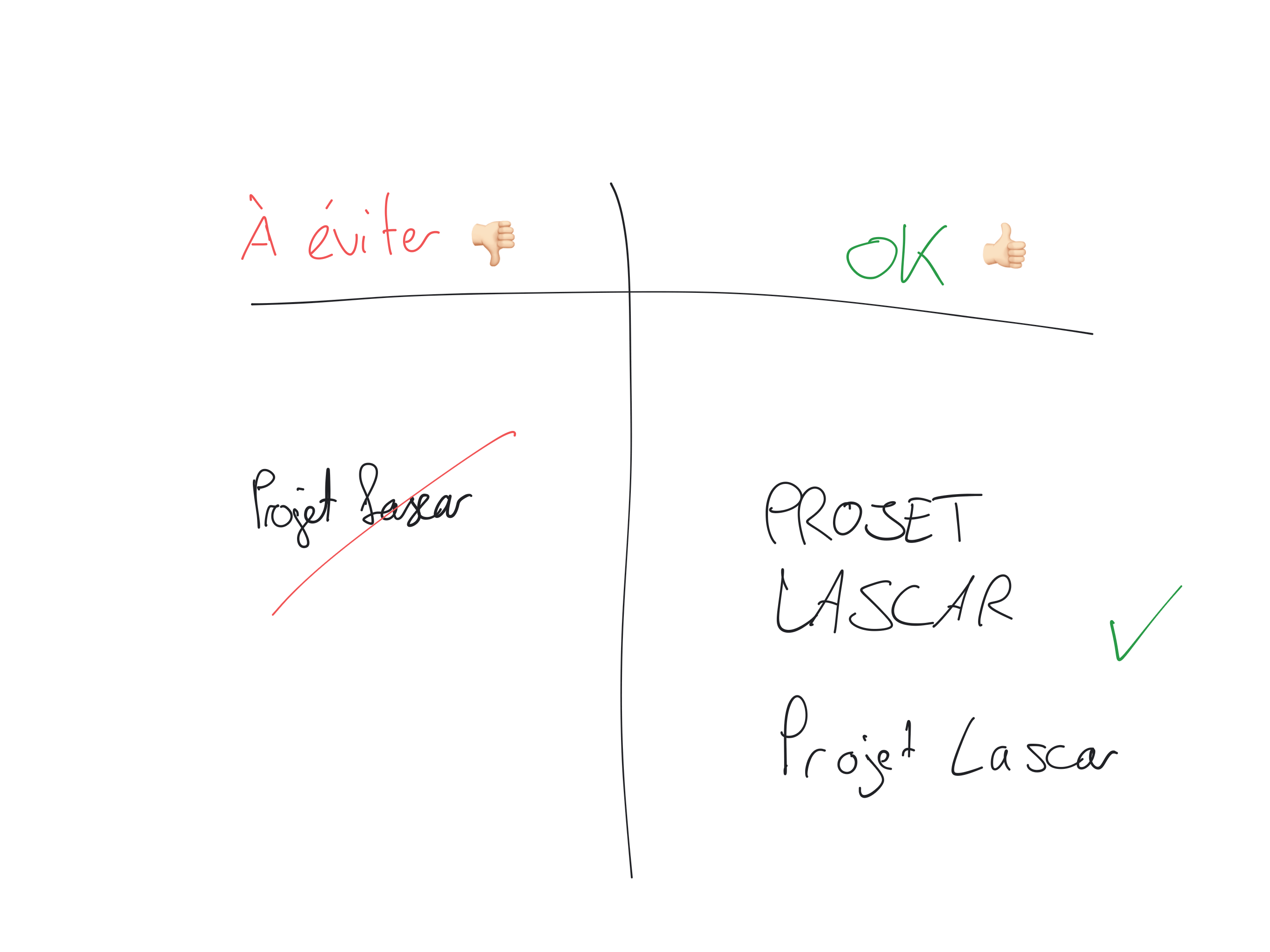 Texte Texte carte mentale