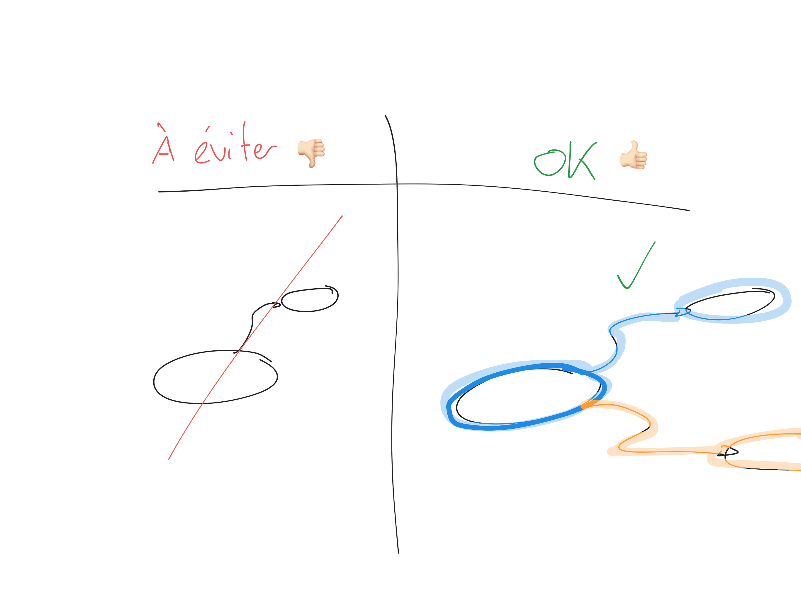 Couleur mindmap Couleur mindmap