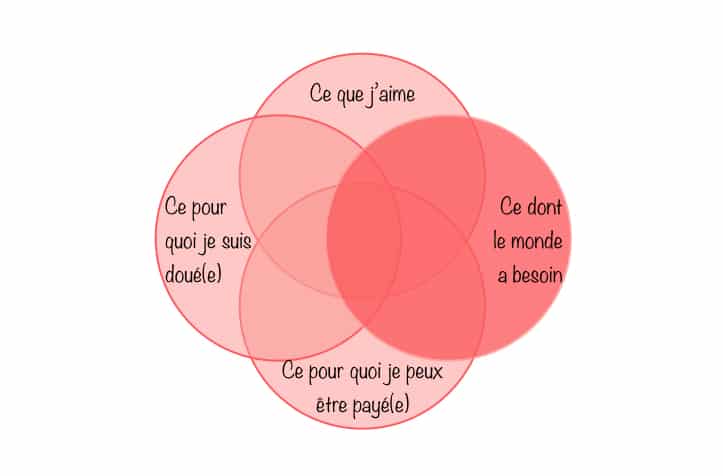Ikigai ce dont le monde a besoin Ikigai ce dont le monde a besoin