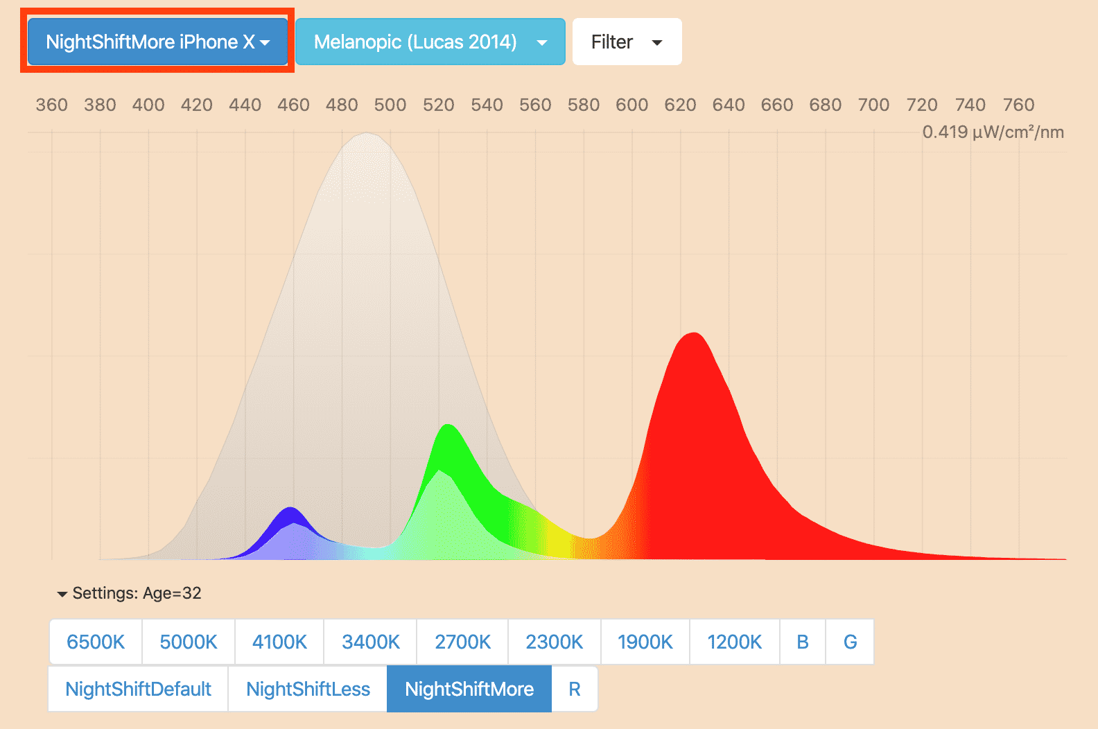 iphone x avec mode nuit