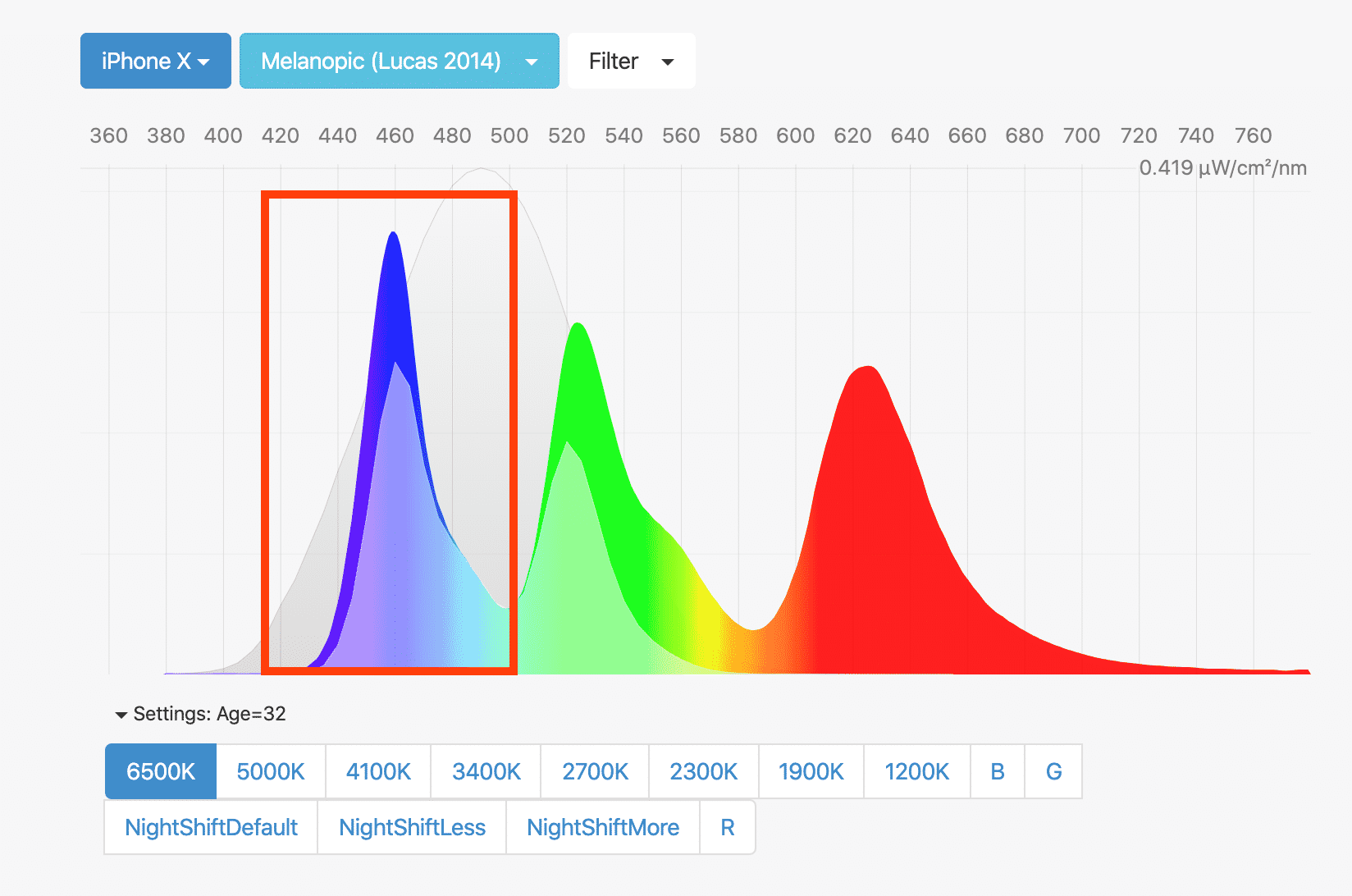 lumière bleue iphone x