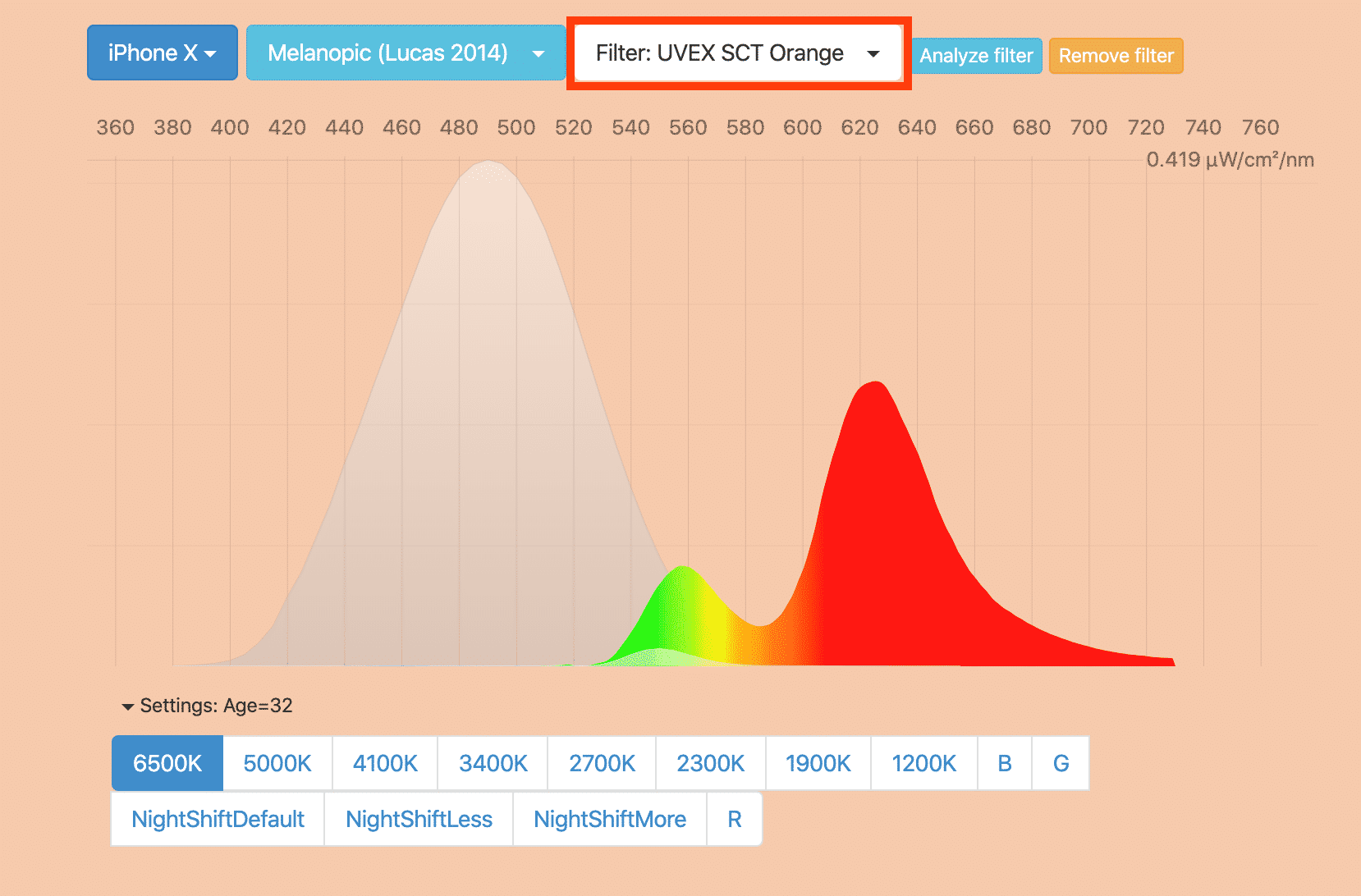 iphone x avec lunette uvex