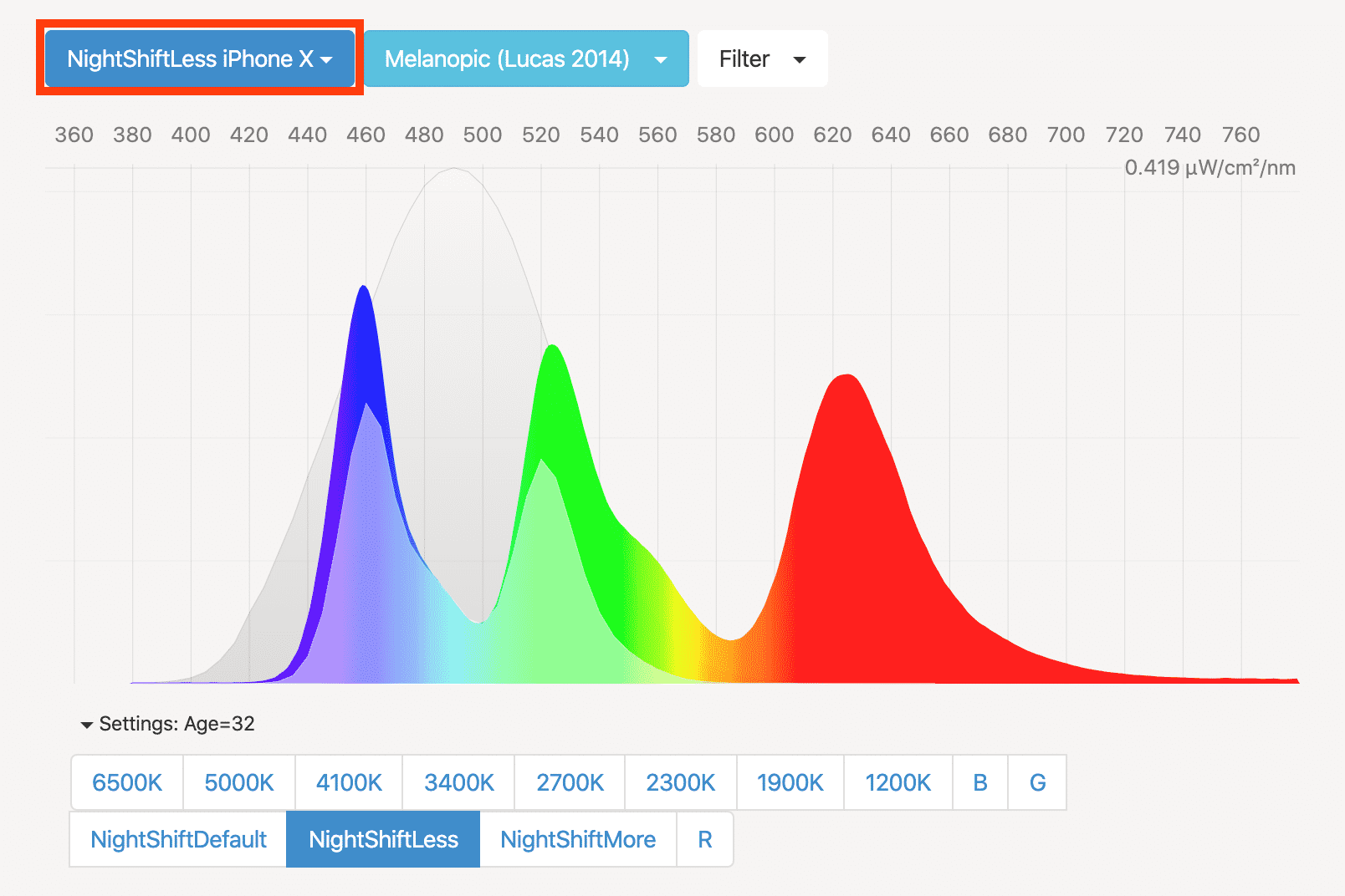 iphone x léger mode nuit