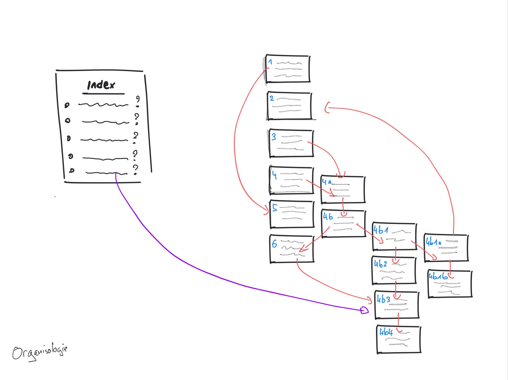 notes permanentes zettelkasten notes permanentes zettelkasten