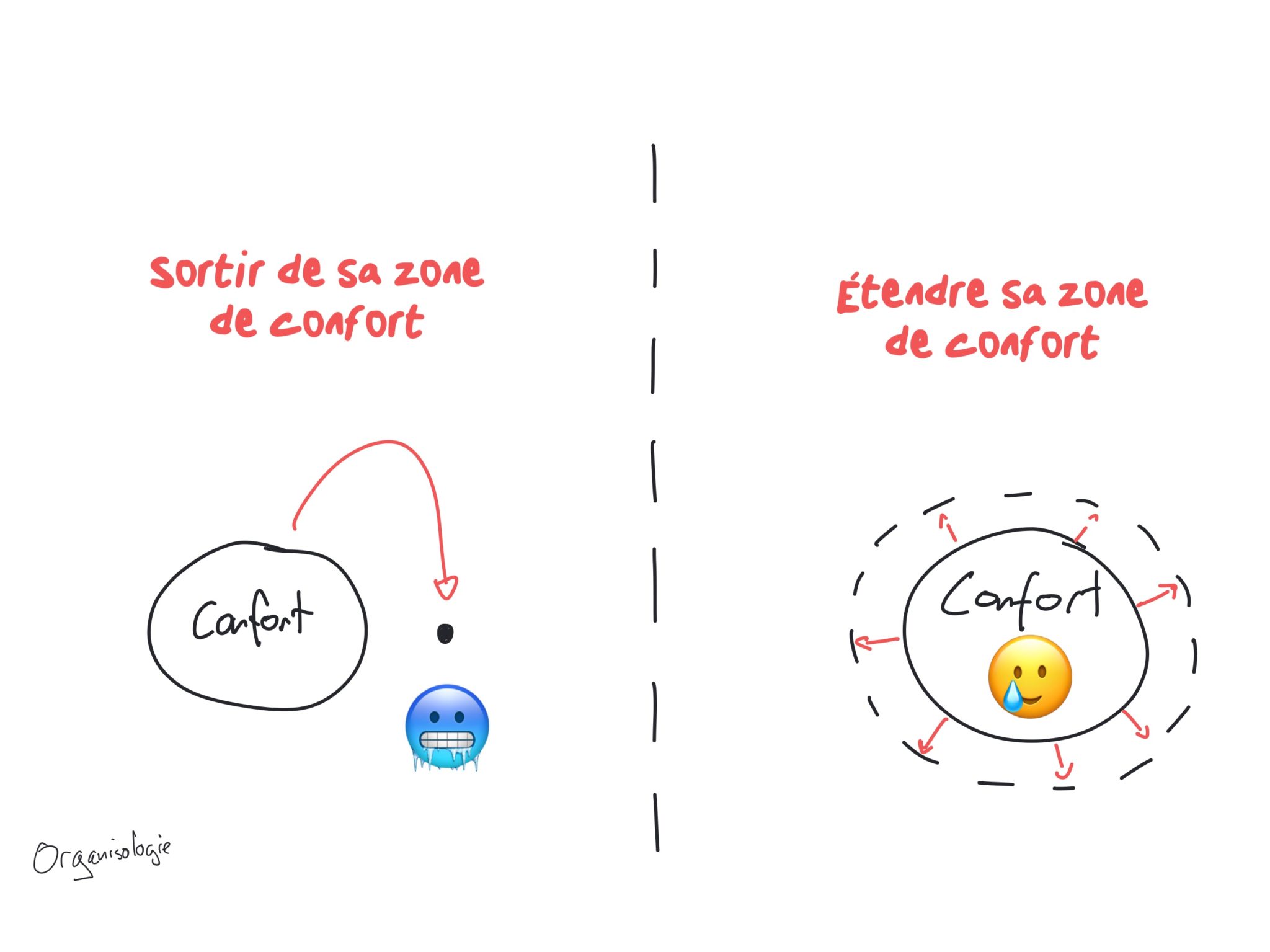 étendre sa zone de confort étendre sa zone de confort
