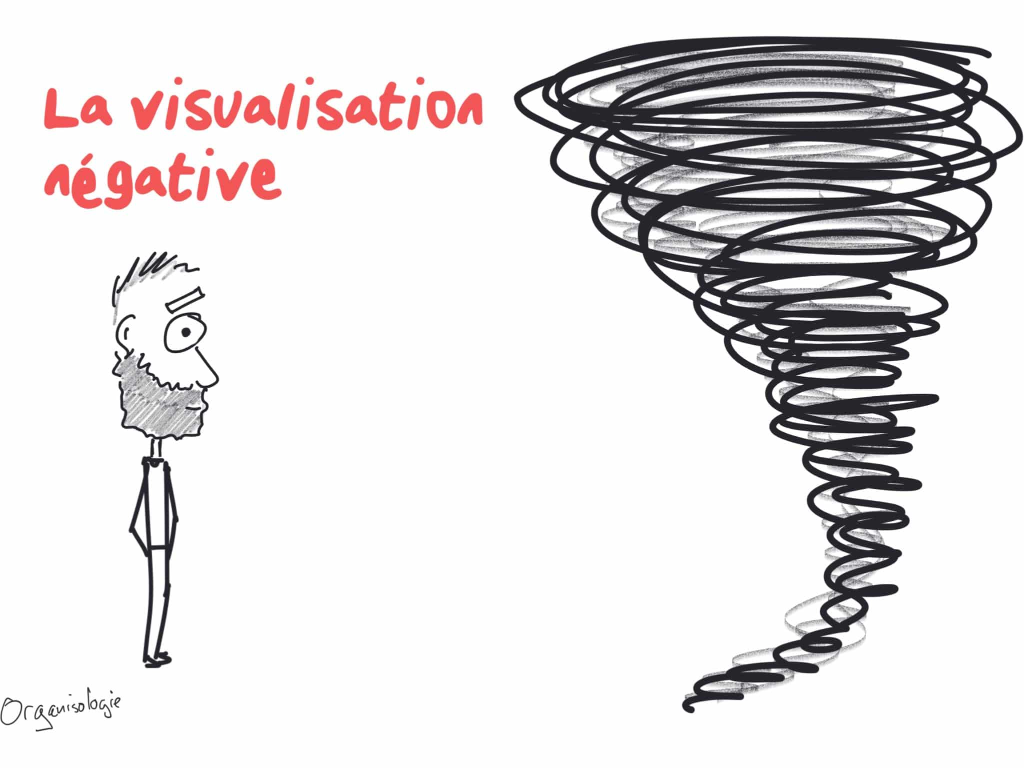 La visualisation négative La visualisation négative