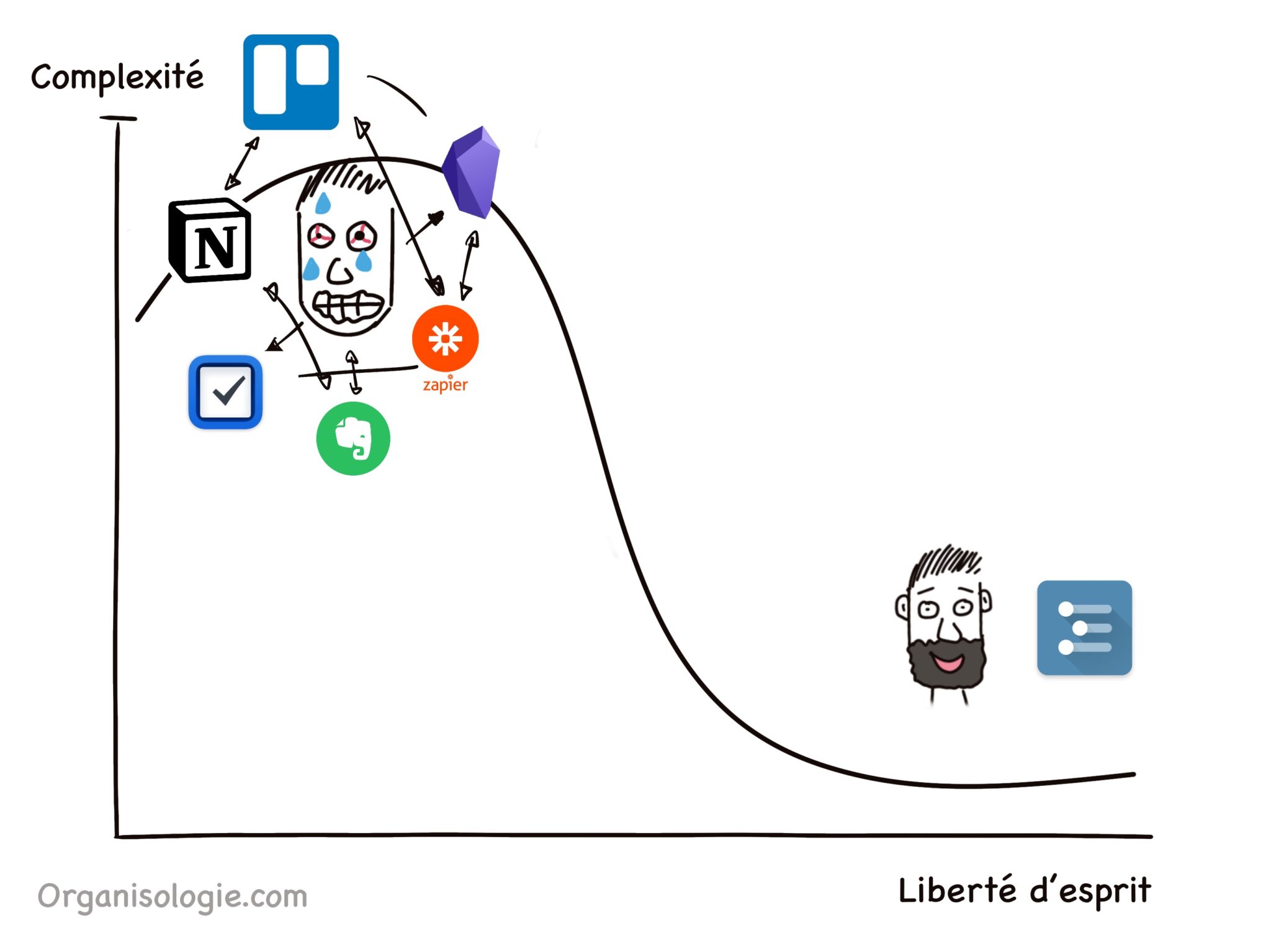 complexité vs simplicité complexité vs simplicité