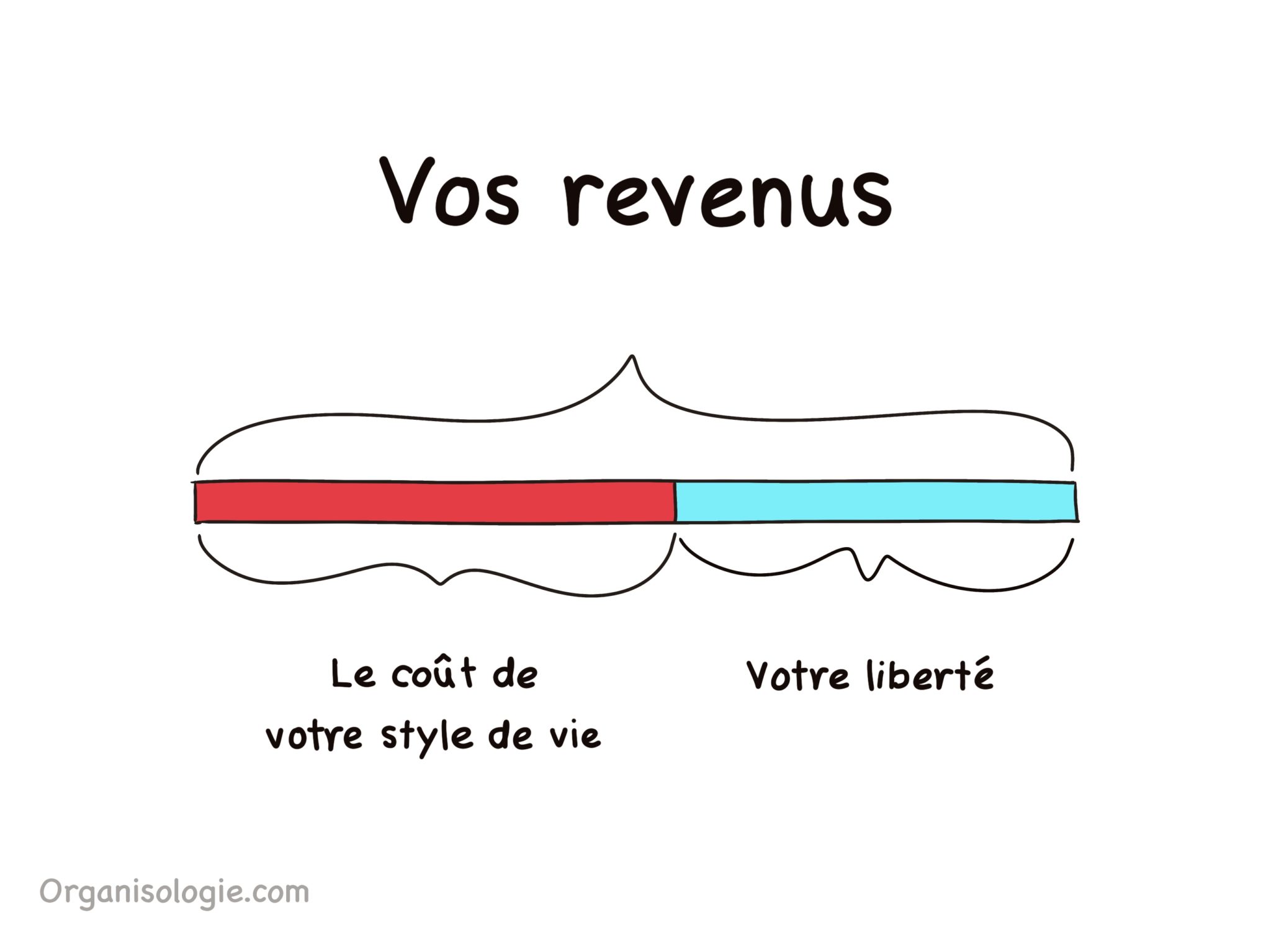 220809vosrevenus