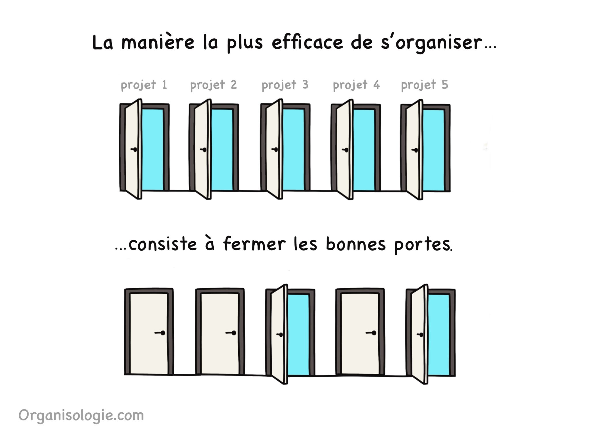 la manière la plus efficace de s'organiser consiste à fermer les bonnes portes