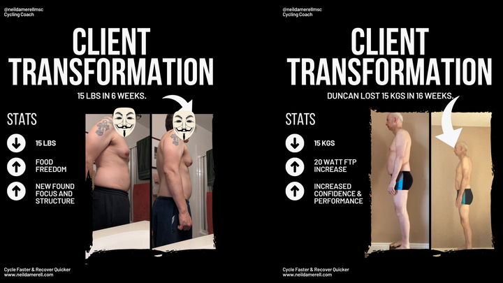 What really happens inside the Cycle Lean Collective?