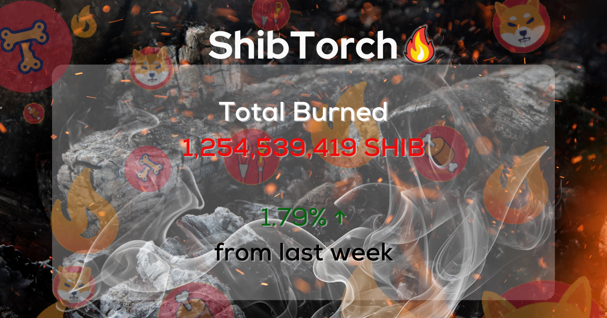 Doggy Bytes: Every Shiba Inu Move, Every Big Win — Right Here