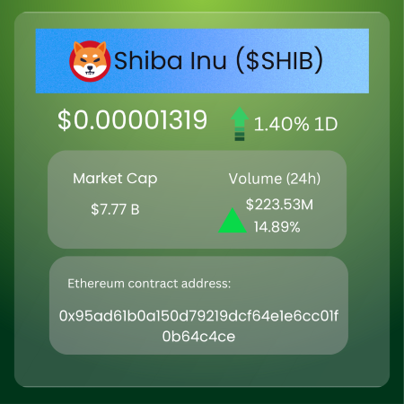 Doggy Bytes: Every Shiba Inu Move, Every Big Win — Right Here