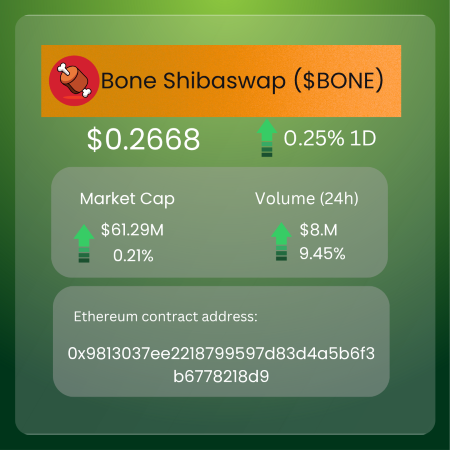 Doggy Bytes: Every Shiba Inu Move, Every Big Win — Right Here