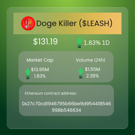 Doggy Bytes: Every Shiba Inu Move, Every Big Win — Right Here