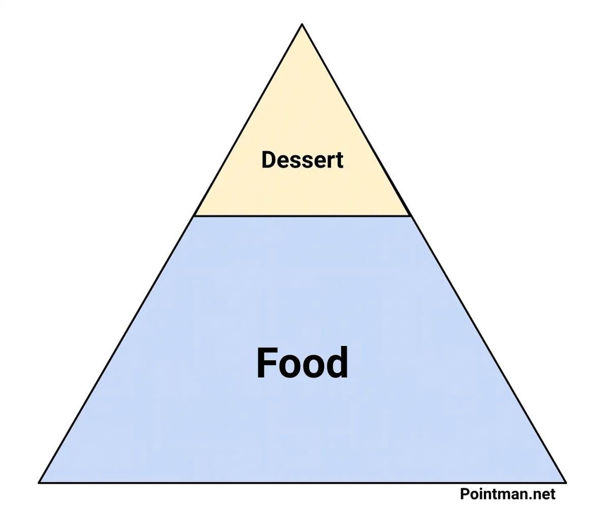 The NEW Food Pyramid + Breakfast Challenge