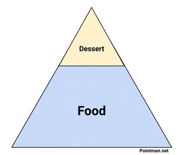 The NEW Food Pyramid + Breakfast Challenge
