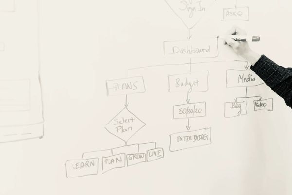 Terraform Notifications in Microsoft Teams