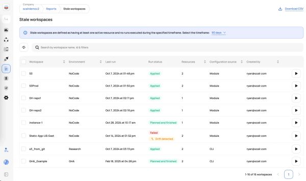 Terraform Drift Detection and Management: A Comprehensive Guide