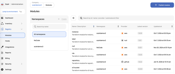 Terraform Modules Explained