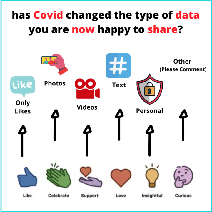 How the pandemic has influenced how we think about data