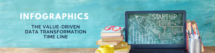 Infographic for The Value-Driven Data Transformation Timeline