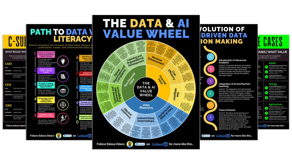 Free Resources To Help You Reach Your Full Potential Through Data & AI