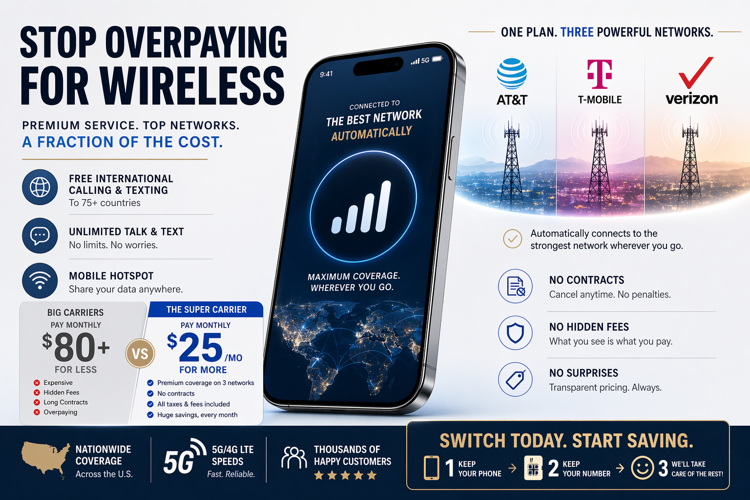 Stop Overpaying for Wireless. Get the "Super Carrier" for a Fraction of the Cost