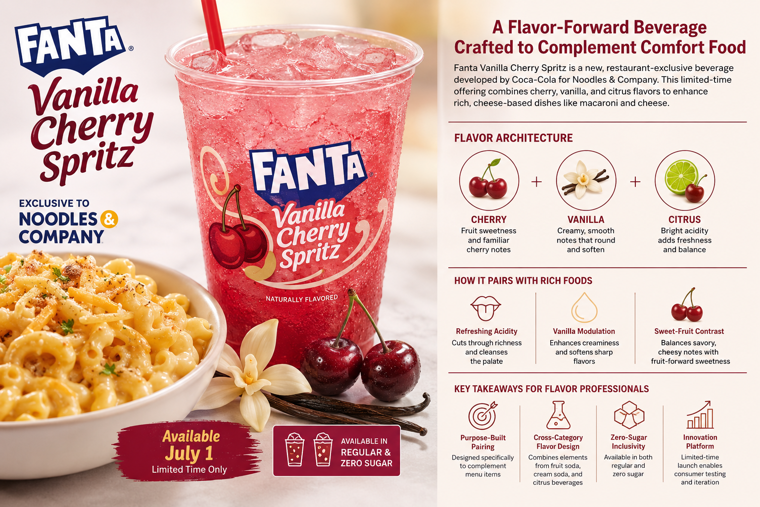 Coca-Cola and Noodles & Company Introduce Fanta Vanilla Cherry Spritz: A Strategic Look at Flavor Pairing in Foodservice