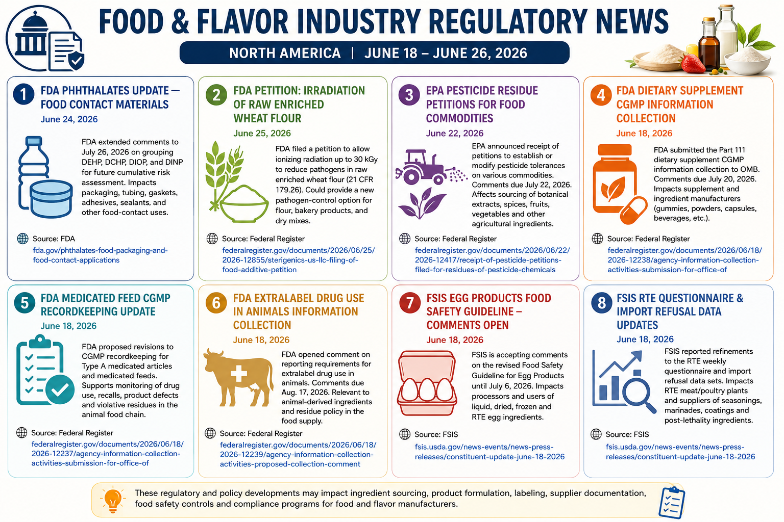 Food & Flavor Manufacturing Regulatory Intelligence North America | June 18–26, 2026