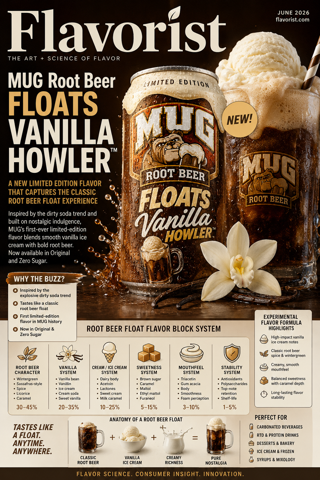 MUG Root Beer’s New Flavor Sparks Search Surge: Inside the Launch of Vanilla Howler™