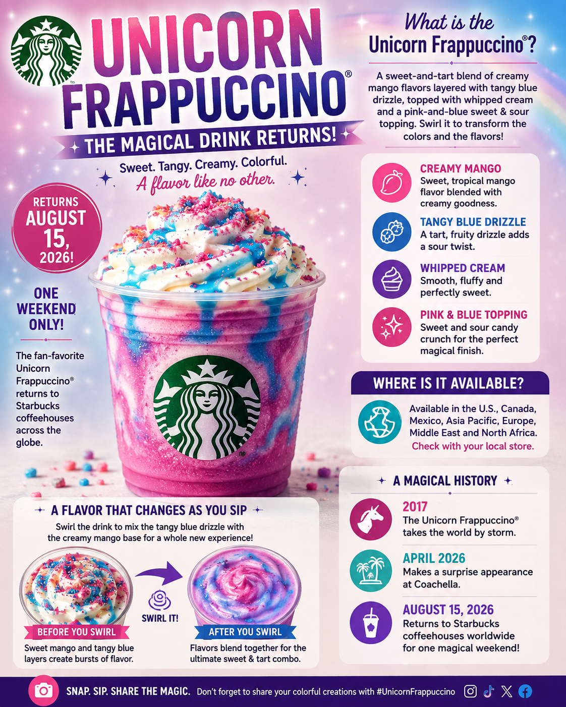 Unicorn Frappuccino Flavor Returns: Starbucks Revives Its Viral Sweet-and-Tart Mango Drink for One Weekend