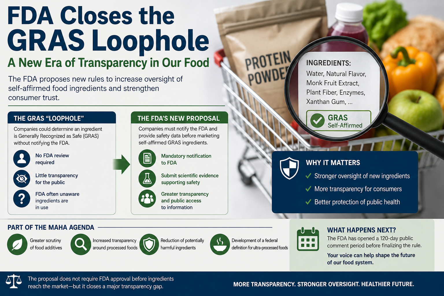 FDA’s New GRAS Rule: What It Means for Food Ingredients, Consumer Safety, and the Future of U.S. Food Regulation
