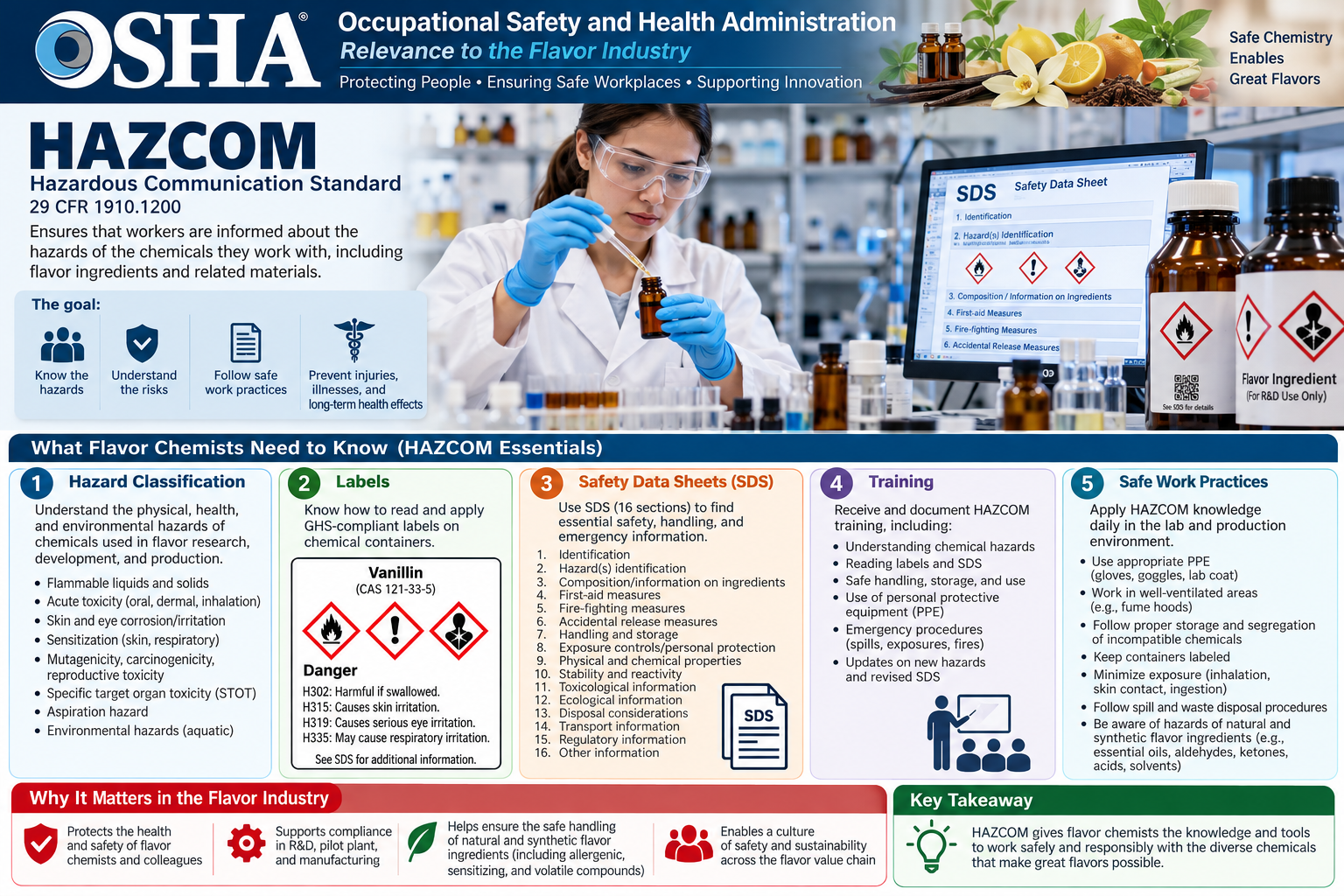 OSHA Hazard Communication Standard (HazCom)