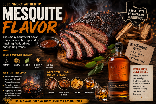 Mesquite Flavor Surges in Search Interest: Why Consumers and the Food Industry Are Rediscovering America’s Boldest Smoke Flavor