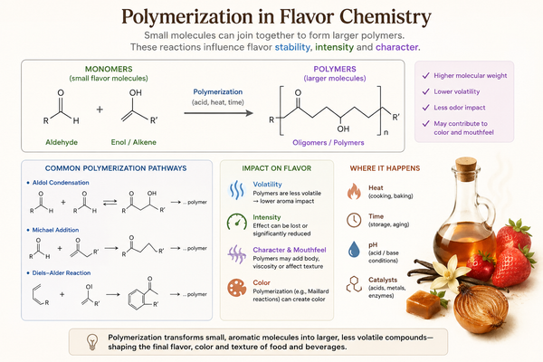 Polymerization Reactions in Flavor Products
