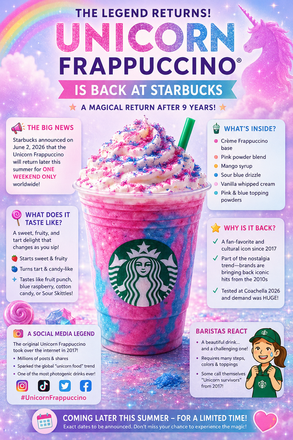 Unicorn Frappuccino Flavor Returns: Starbucks Revives a Viral Beverage Phenomenon