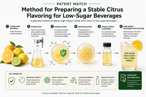 Patent Watch: Method for Preparing a Stable Citrus Flavoring for Low-Sugar Beverages