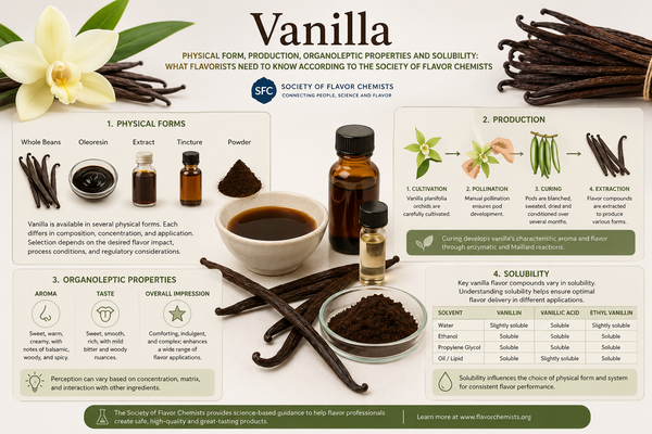 Vanilla: Physical Form, Production, Organoleptic Properties, and Solubility: What Flavorists Need to Know, according to the Society of Flavor Chemists
