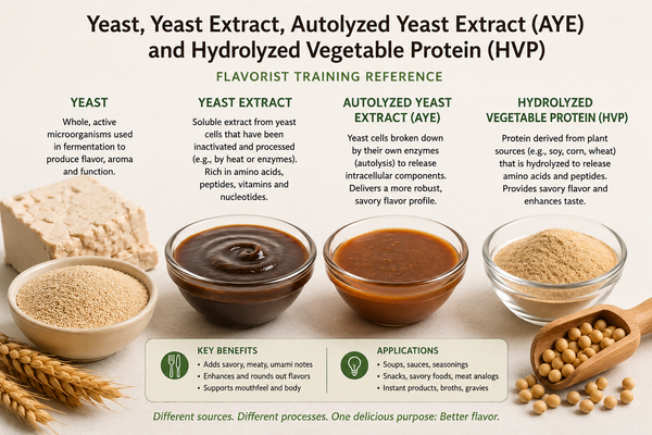 Yeast, Yeast Extract, Autolyzed Yeast Extract (AYE), and Hydrolyzed Vegetable Protein (HVP) - Flavorist Training Reference