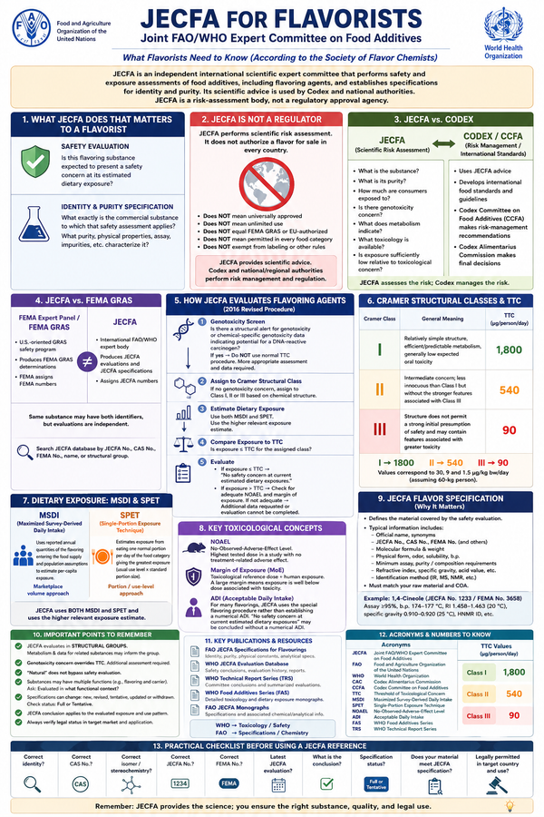 Joint Expert Committee of Food Additives (JECFA) - What Flavor Chemists Need to Know