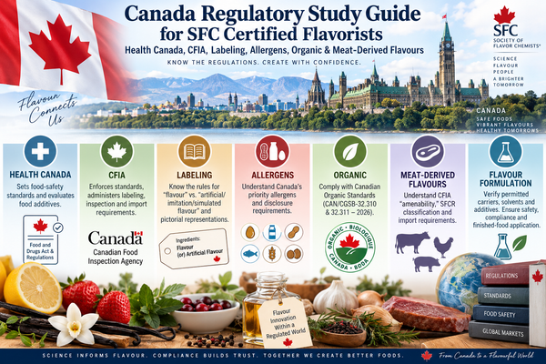 Canada Regulatory Study Guide for SFC Certified Flavorists: Health Canada, CFIA, Labeling, Allergens, Organic & Meat-Derived Flavours