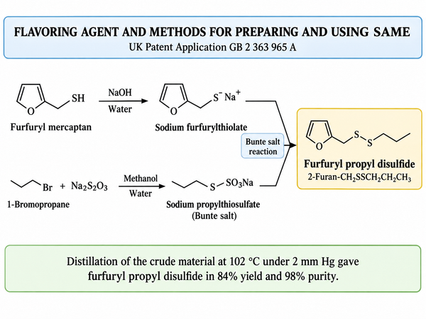 Patent Summary: Flavouring Agent and Methods for Preparing and Using Same: GB 2363965A