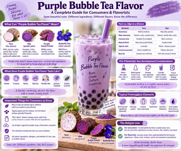 Purple bubble tea flavor: consumer + flavorist guide