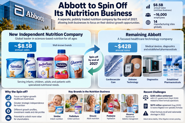 Abbott Plans to Spin Off Its Nutrition Business: Summary and Analysis