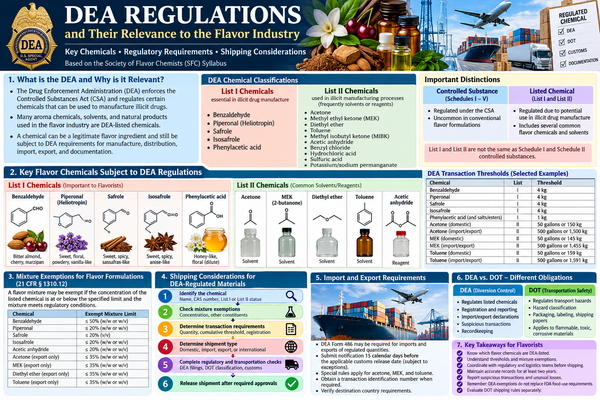 DEA Regulations and Their Relevance to the Flavor Industry