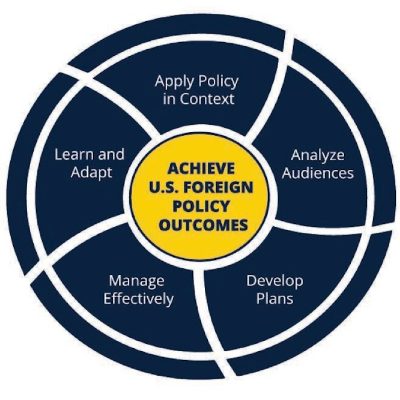 28 Core Competencies for Public Diplomacy Success