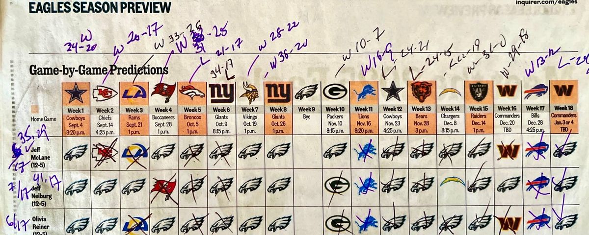 Eagles fly higher than Inky football prognosticators