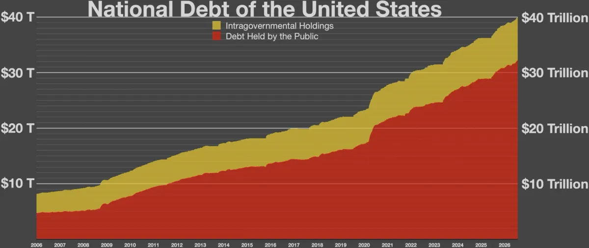 Why politicians won’t talk about the national debt