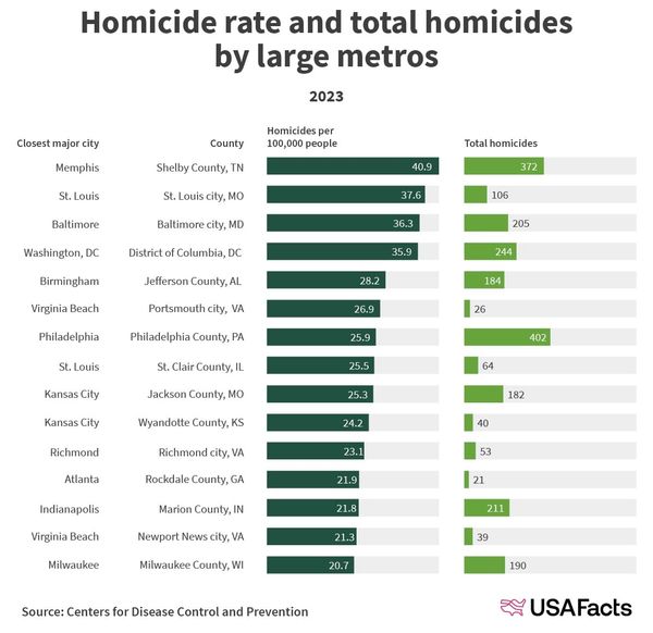 What happens if Trump offers troops to Philly?